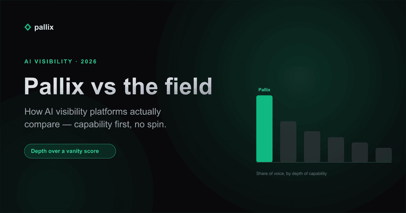 Pallix vs the field — how AI visibility platforms actually compare in 2026